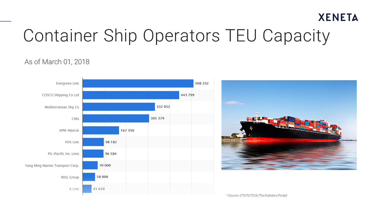 [Get Webinar] How External Factors Affect Ocean Freight Rates